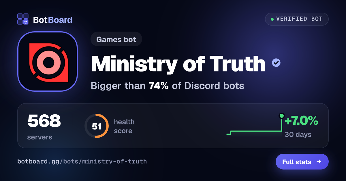 Share card for Ministry of Truth