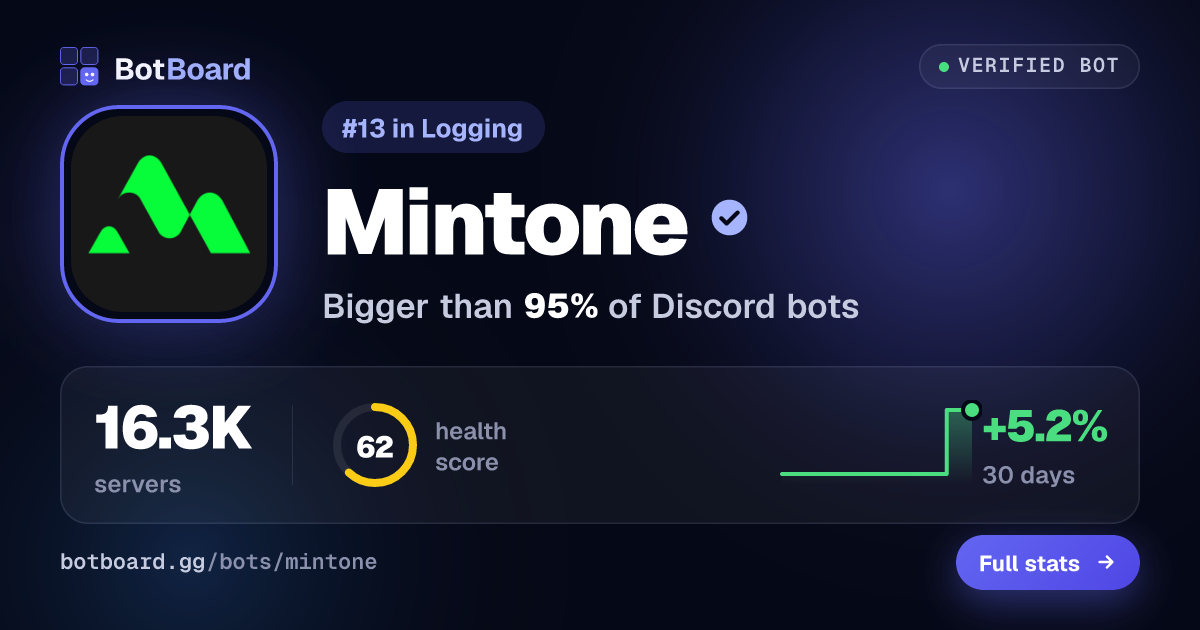 Mintone: Discord Bot Reviews, Stats & Invite | BotBoard