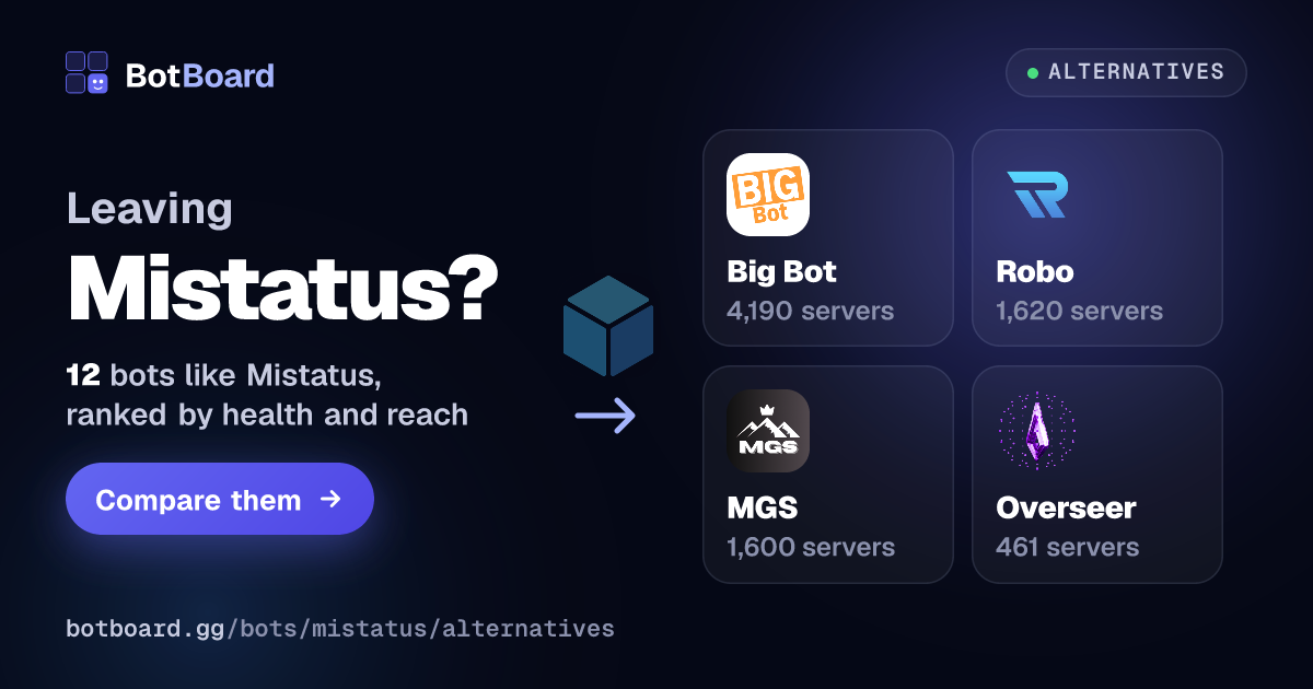 Top Mistatus Alternatives for Discord (2026) | BotBoard