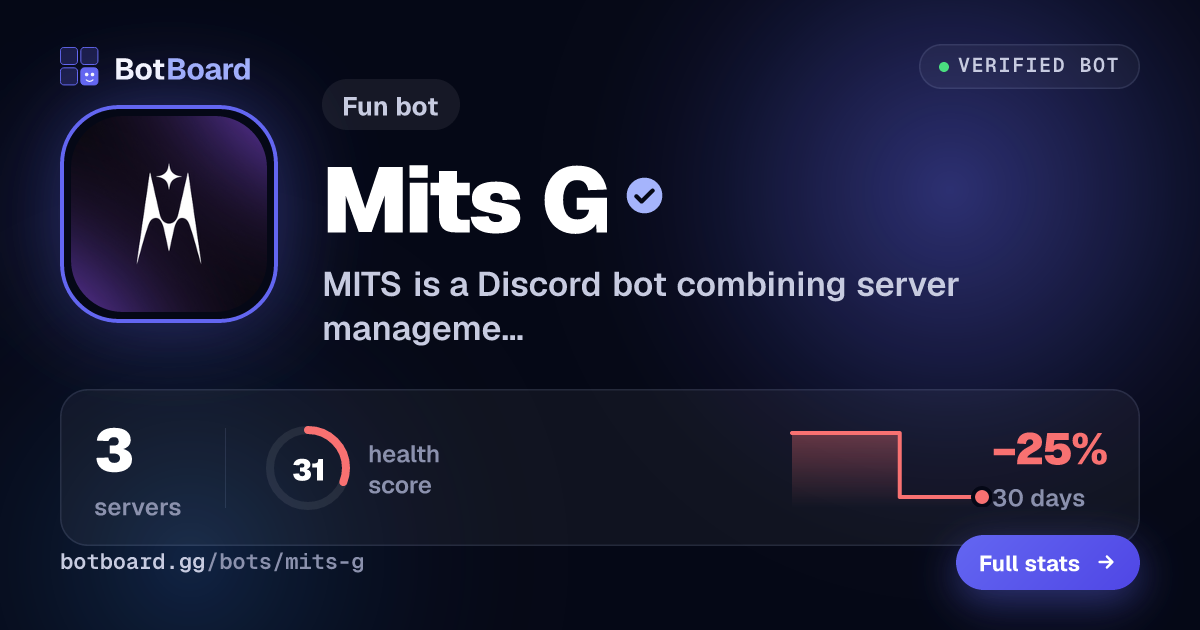 Share card for Mits G