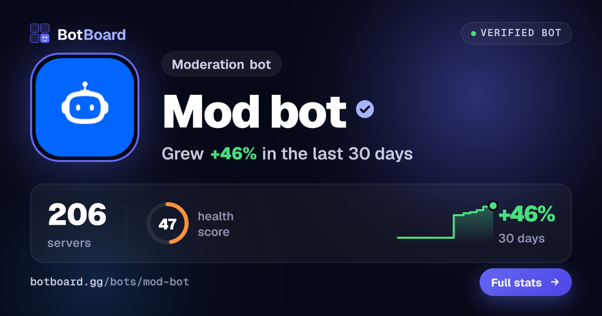 Share card for Mod bot