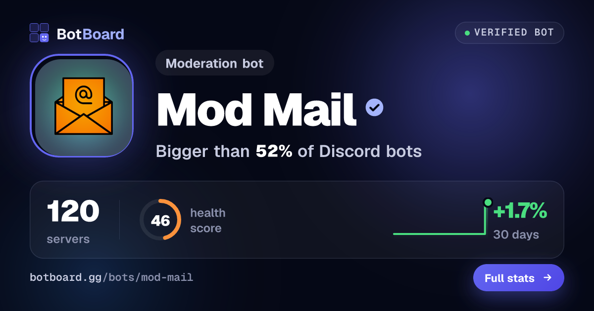 Share card for Mod Mail