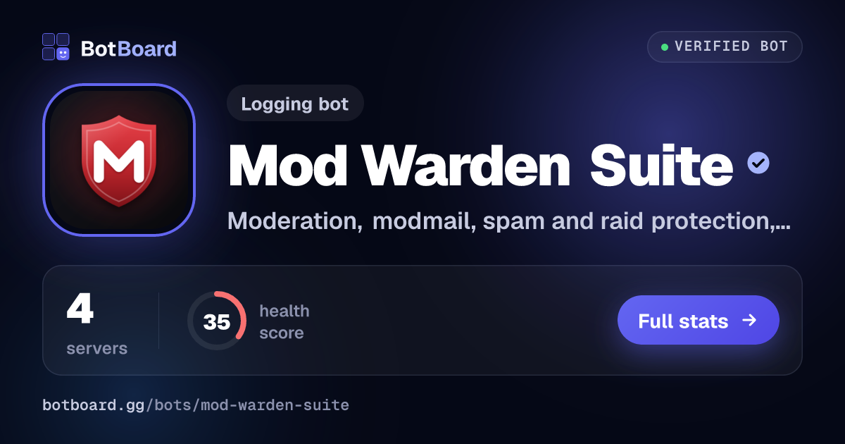 Share card for Mod Warden Suite