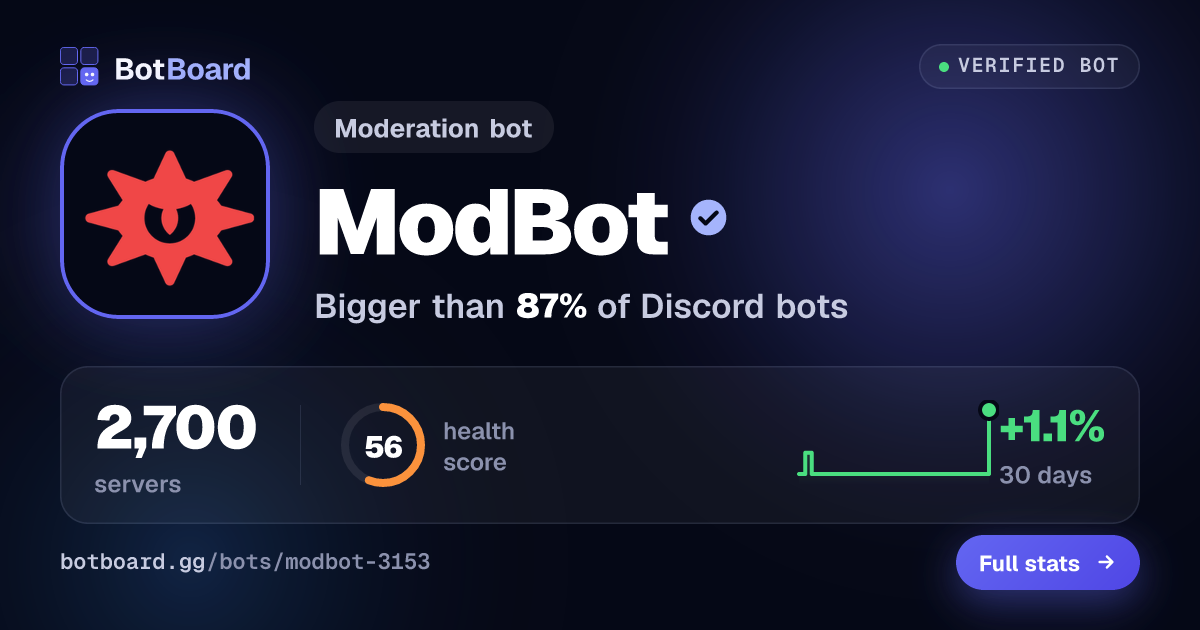 Share card for ModBot