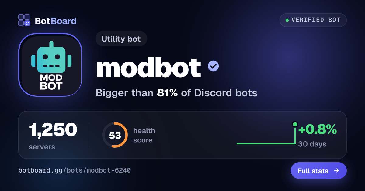 Share card for modbot