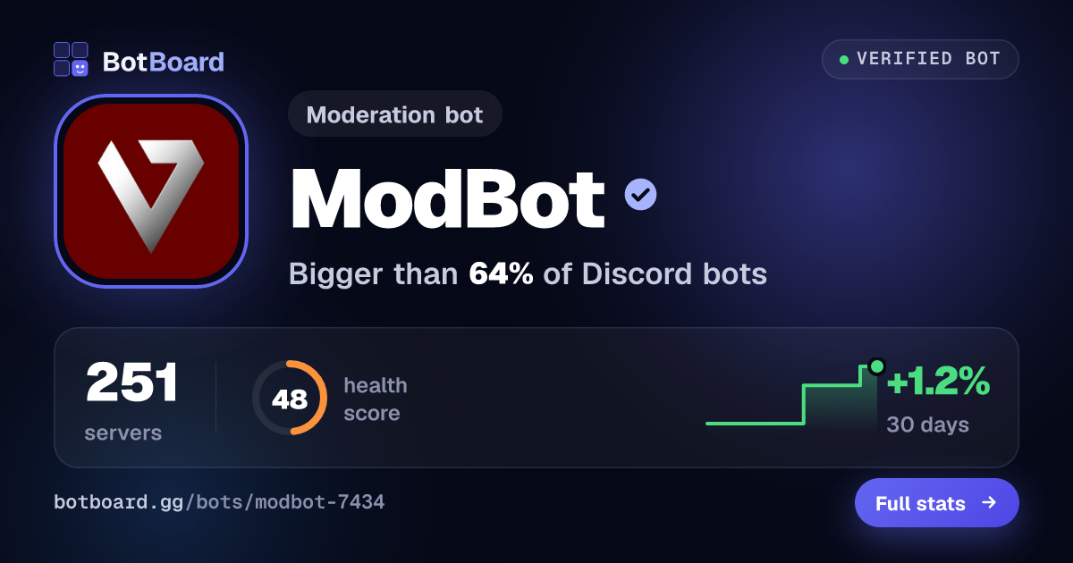 Share card for ModBot