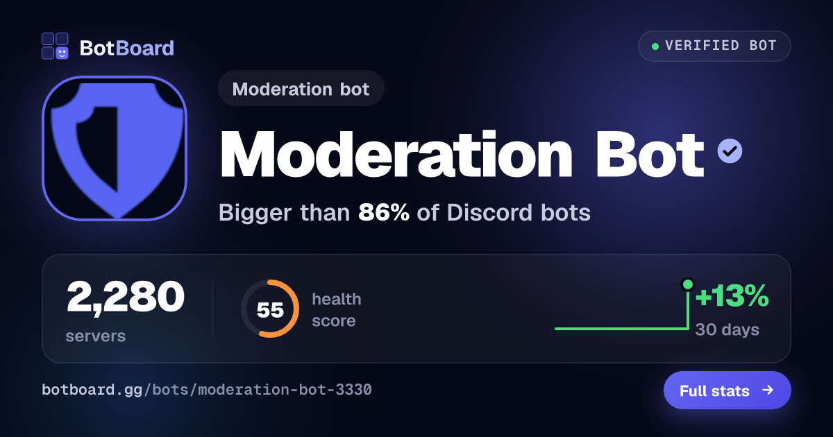 Share card for Moderation Bot
