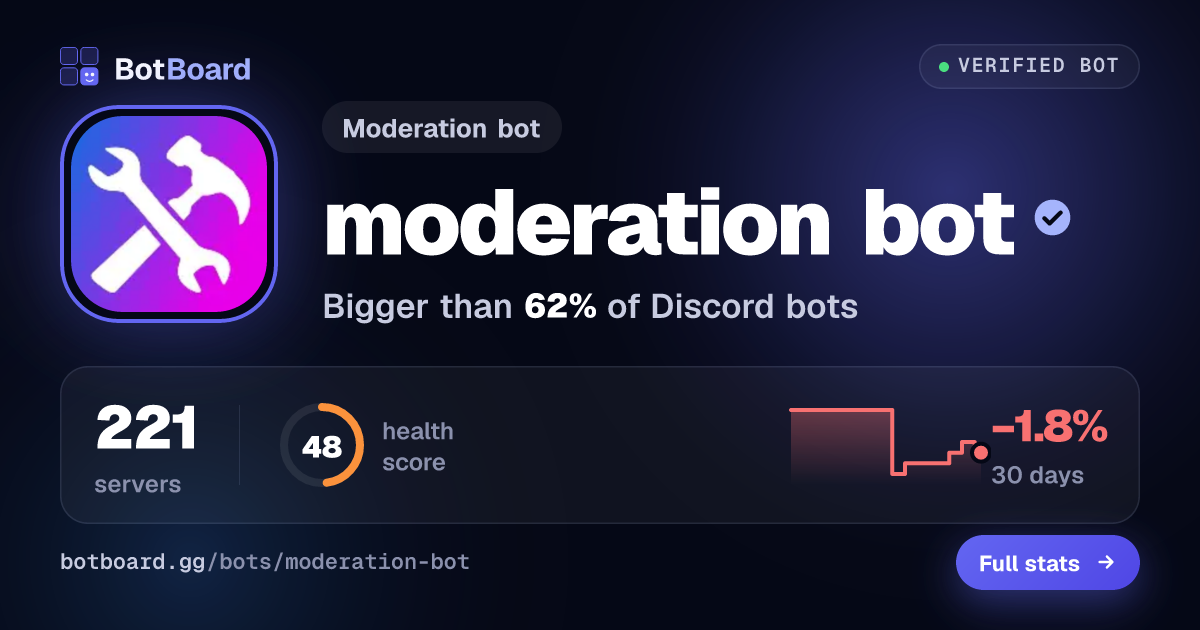 Share card for moderation bot