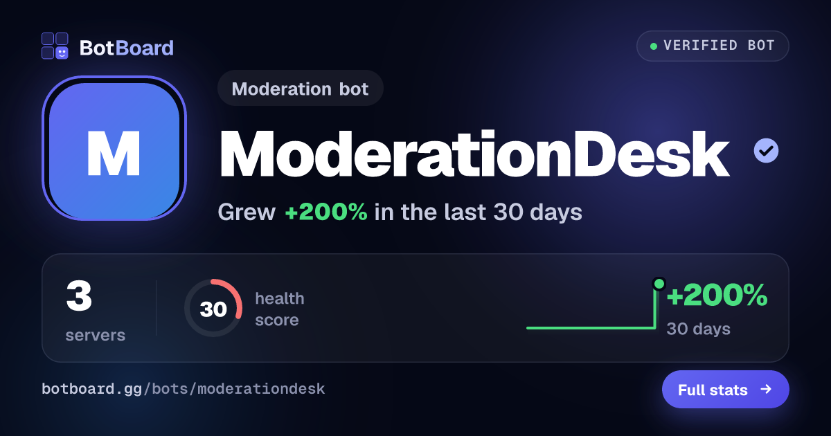 Share card for ModerationDesk