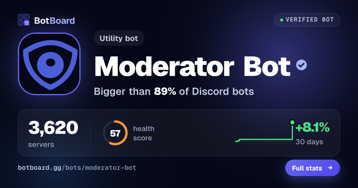 Share card for Moderator Bot