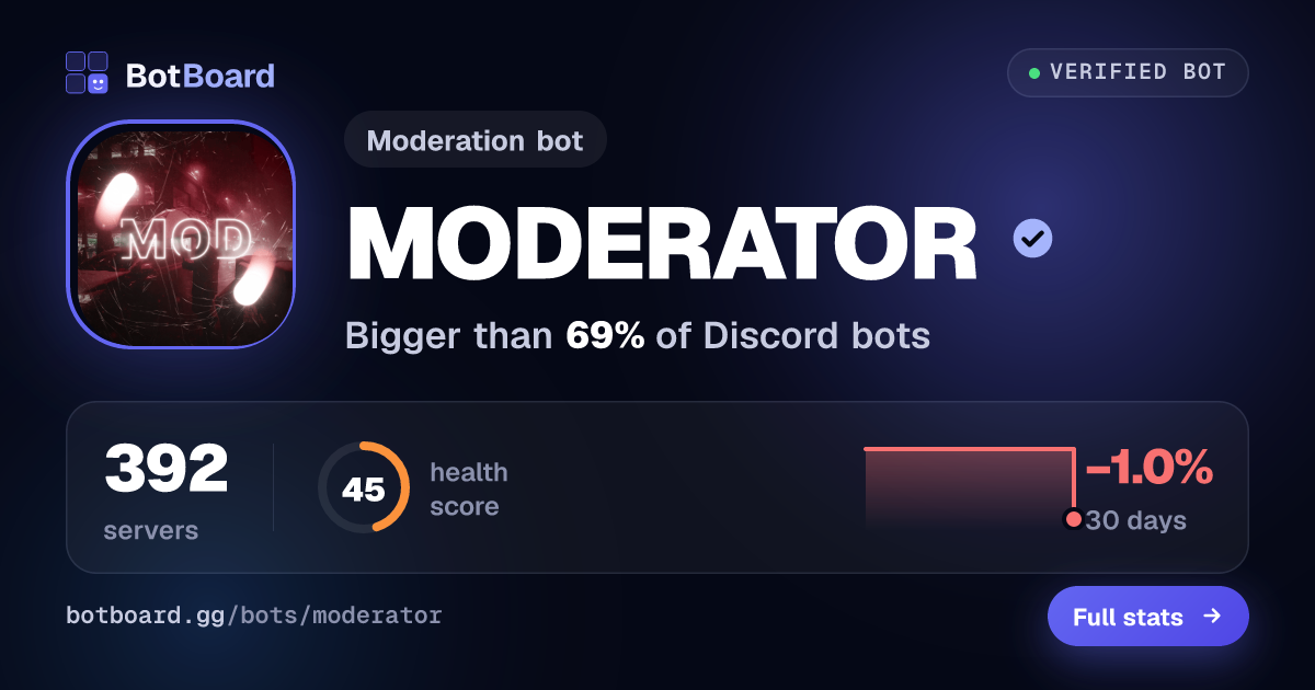 Share card for MODERATOR