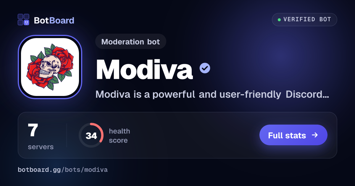 Share card for Modiva