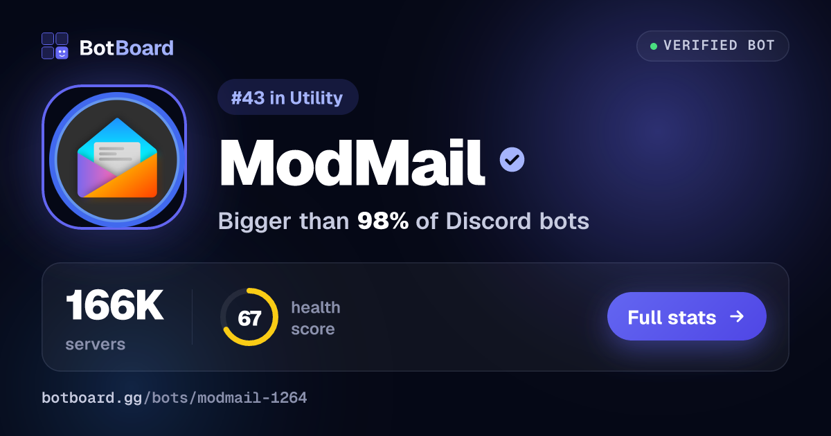 Share card for ModMail