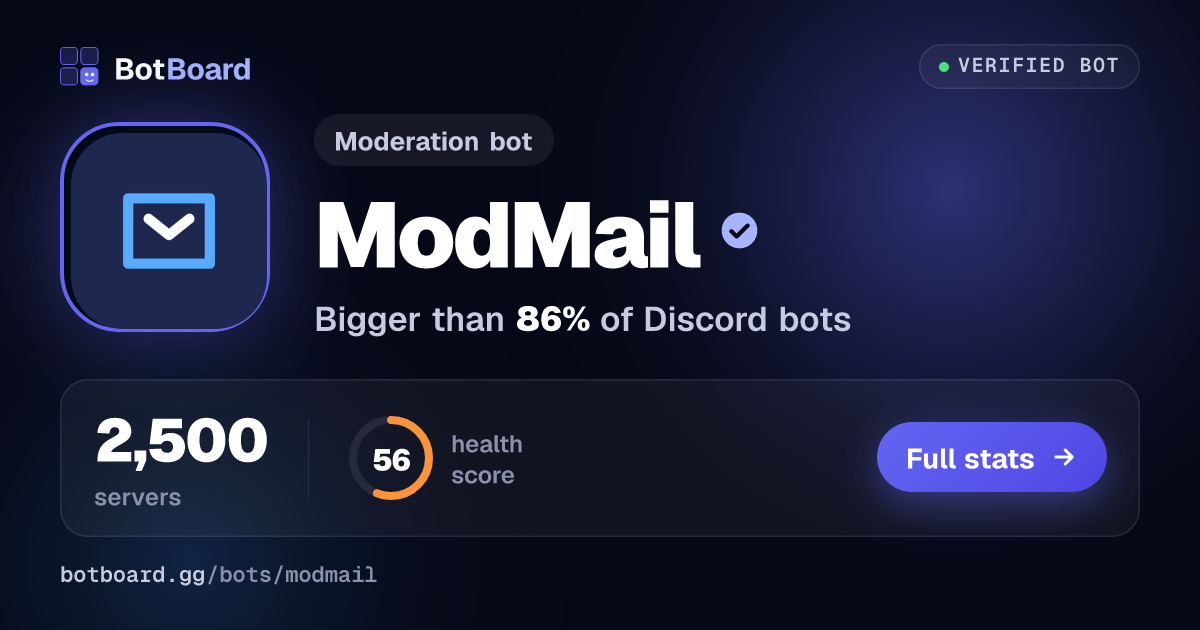 Share card for ModMail