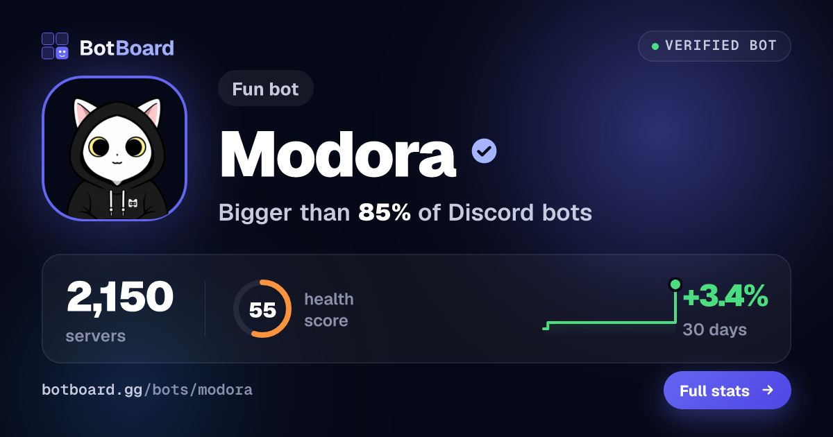 Share card for Modora