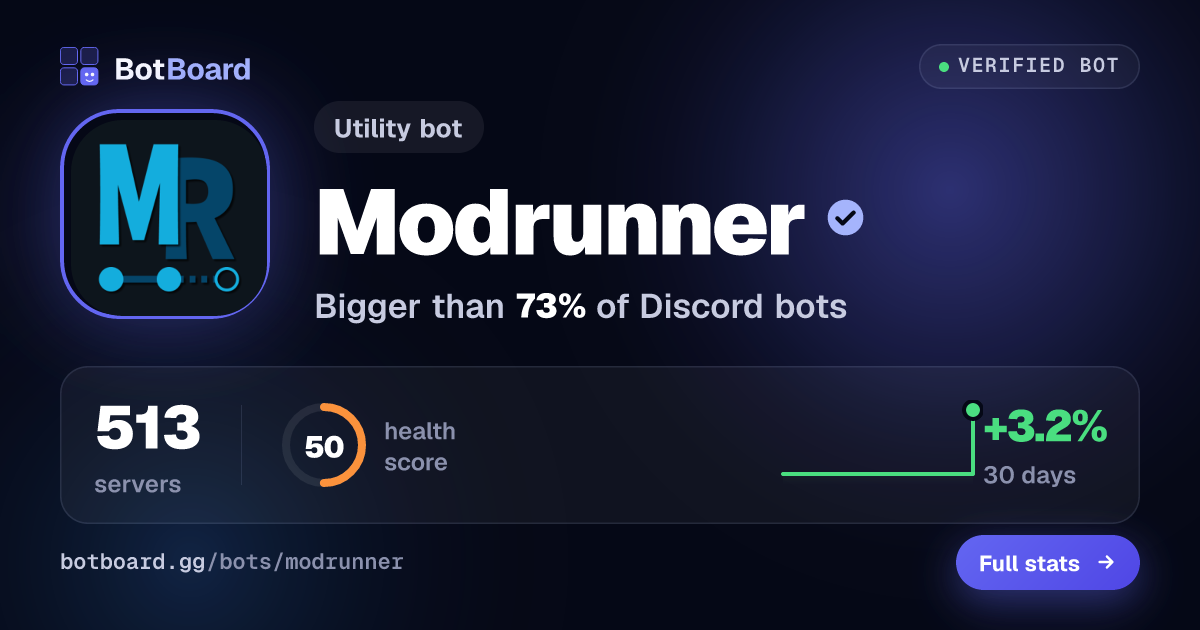 Share card for Modrunner