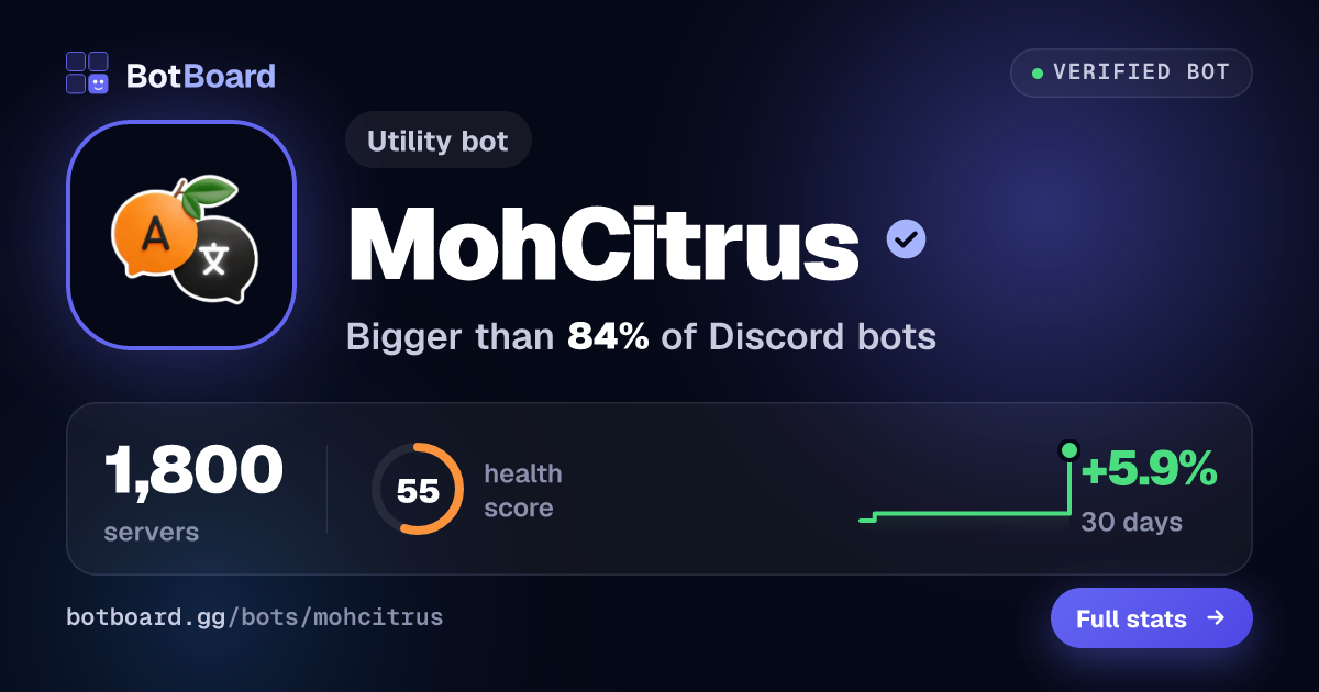 Share card for MohCitrus