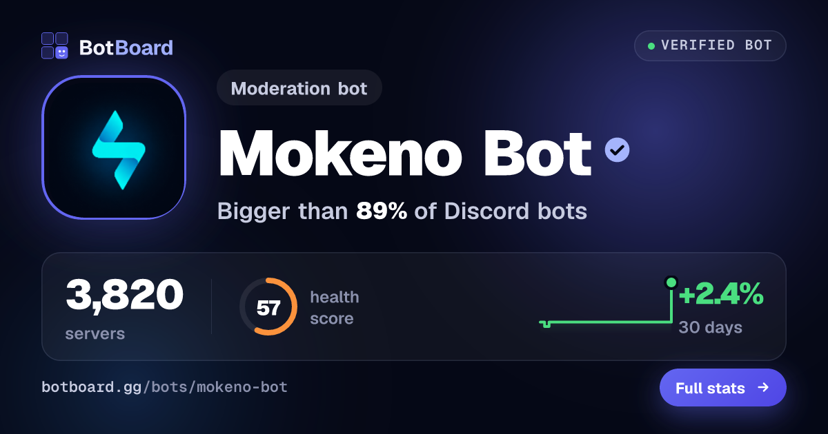 Share card for Mokeno Bot™