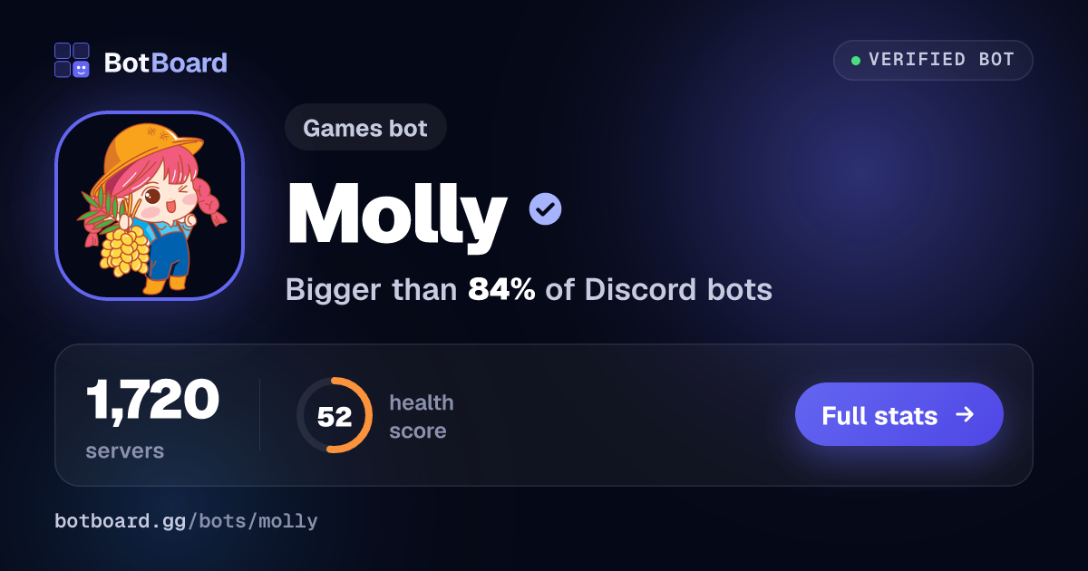 Share card for Molly