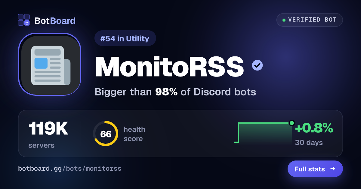 Share card for MonitoRSS