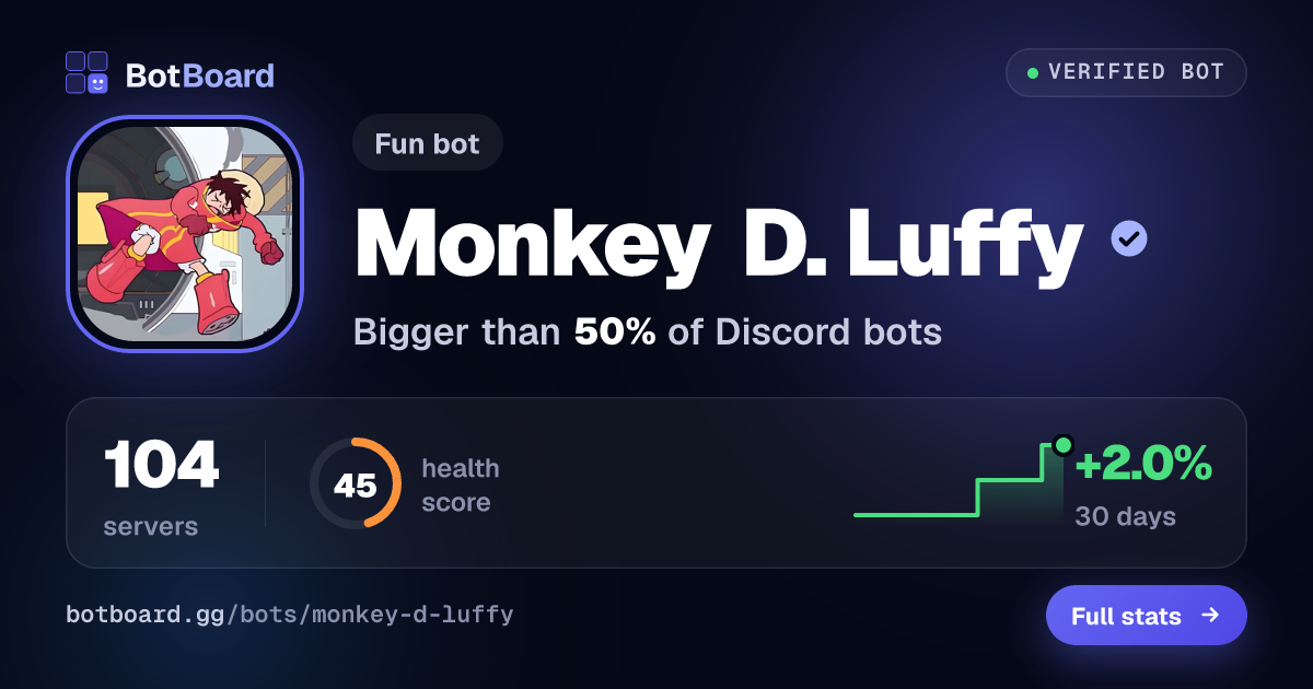 Share card for Monkey D. Luffy