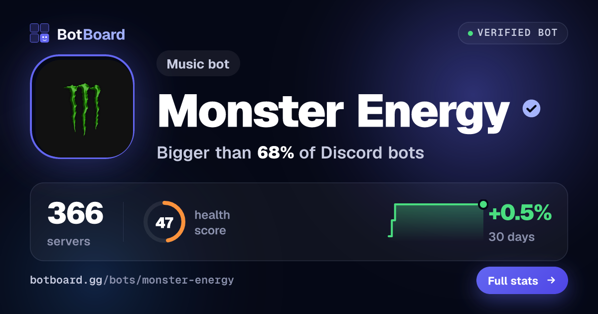 Share card for Monster Energy