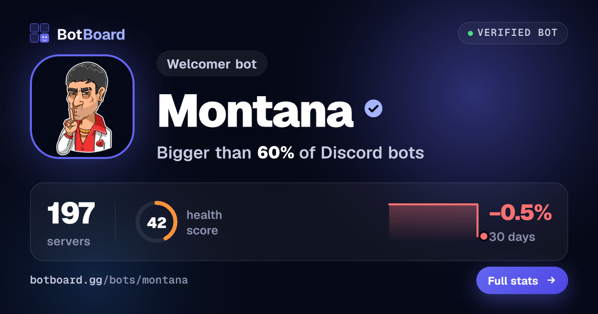 Share card for Montana