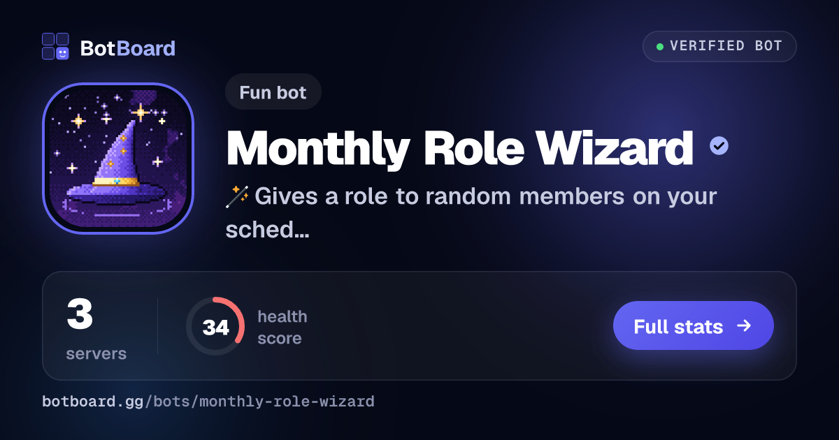 Share card for Monthly Role Wizard