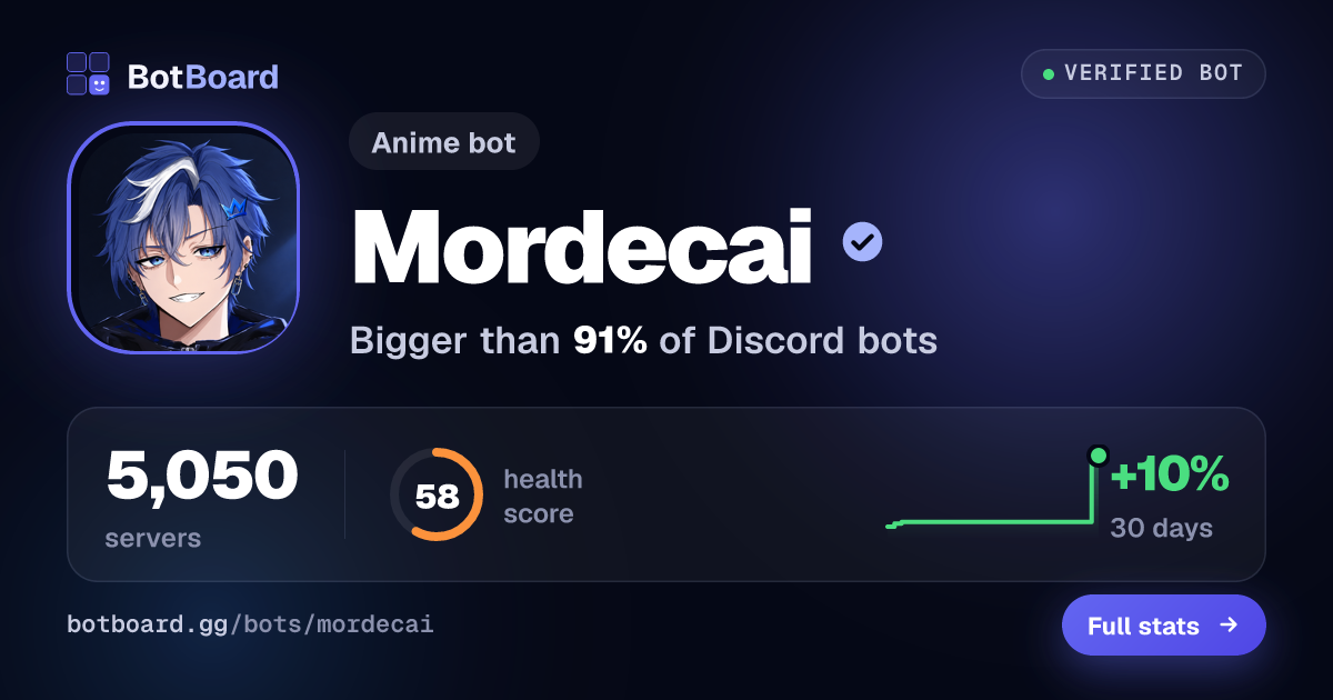 Share card for Mordecai