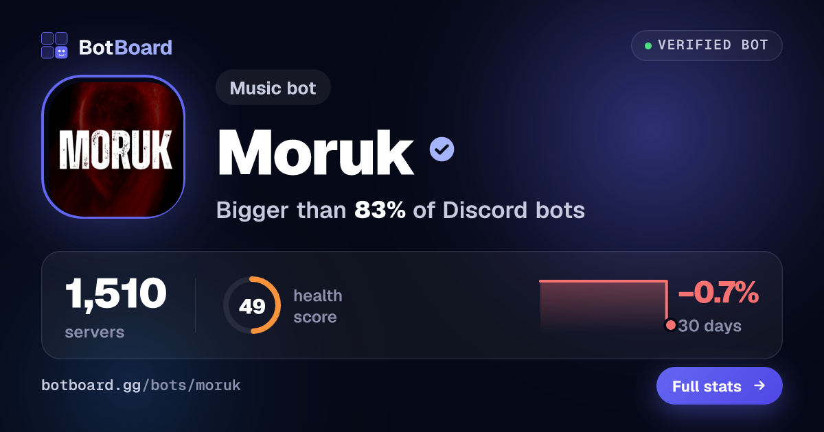 Share card for Moruk