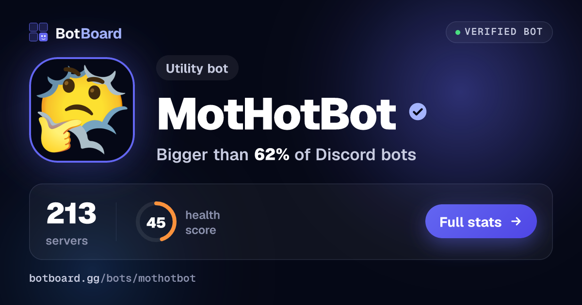 Share card for MotHotBot