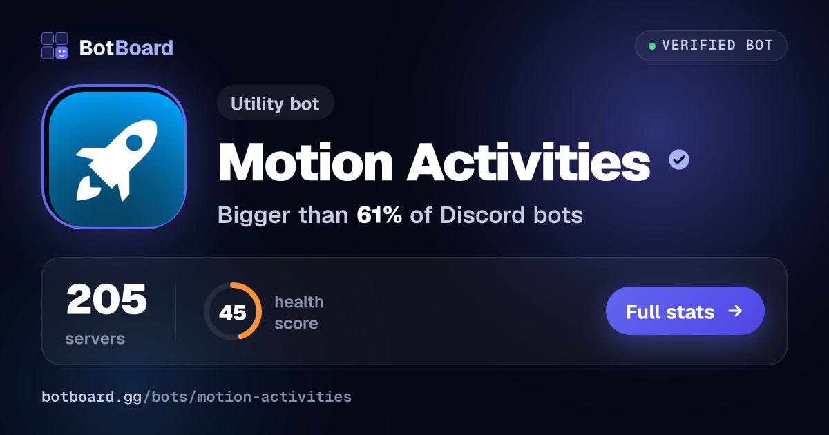 Share card for Motion Activities