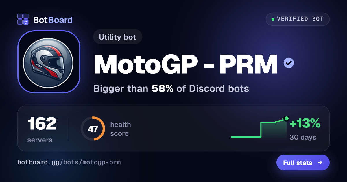 Share card for MotoGP - PRM