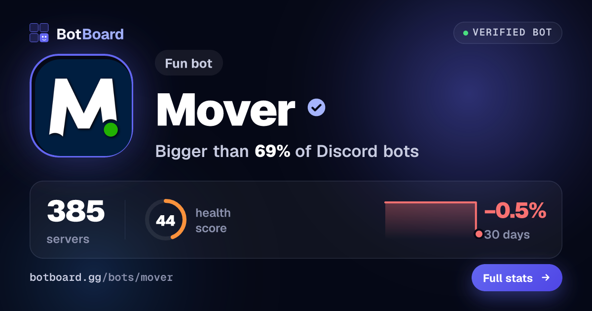 Share card for Mover