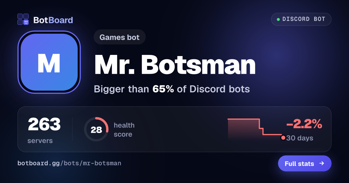 Share card for Mr. Botsman