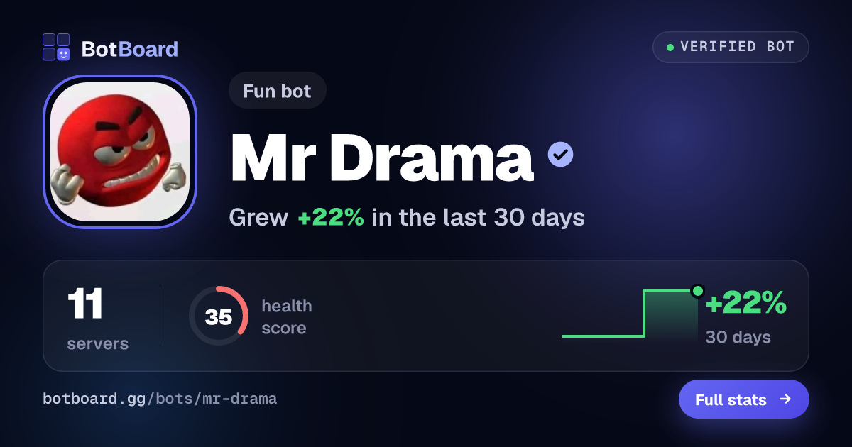 Share card for Mr Drama