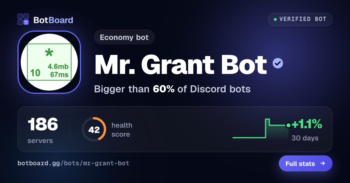 Share card for Mr. Grant Bot
