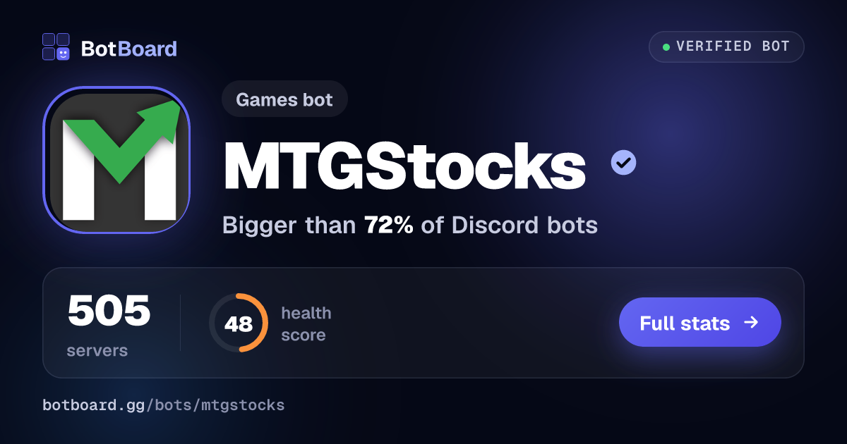 Share card for MTGStocks