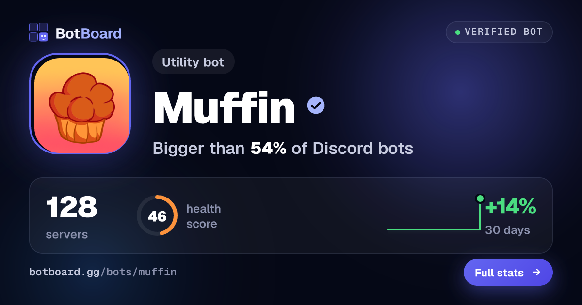 Share card for Muffin