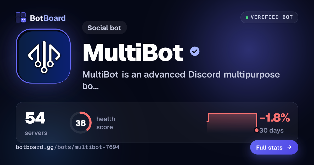 Share card for MultiBot