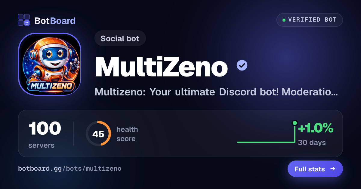 Share card for MultiZeno