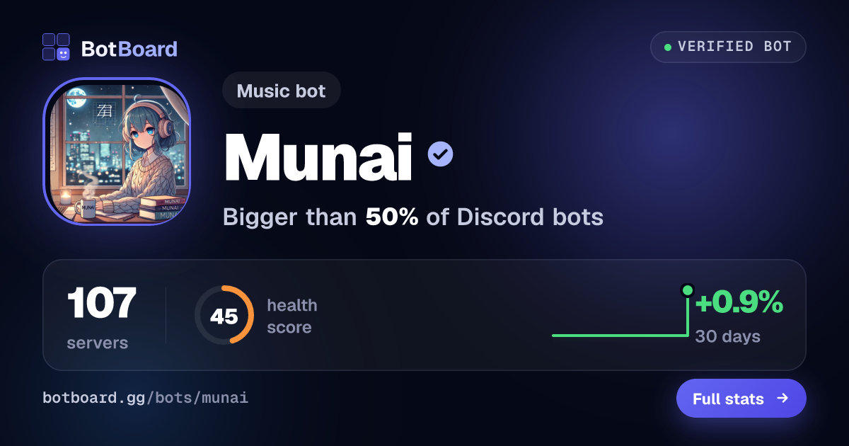 Share card for Munai