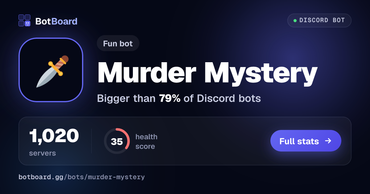 Share card for Murder Mystery