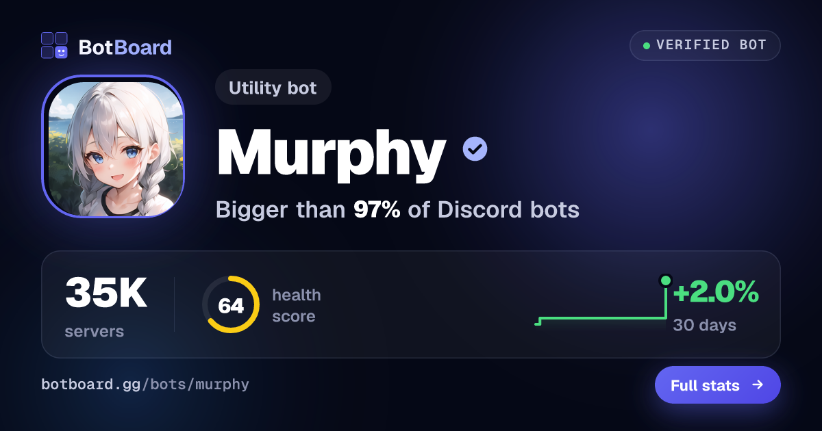 Share card for Murphy