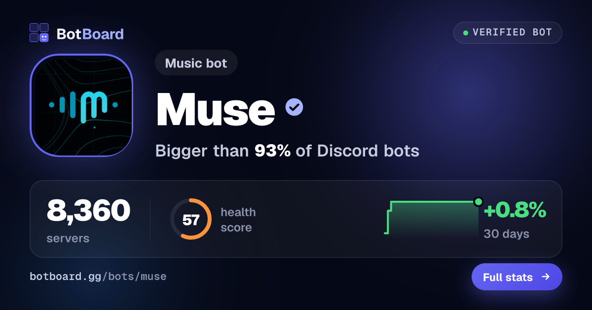 Share card for Muse