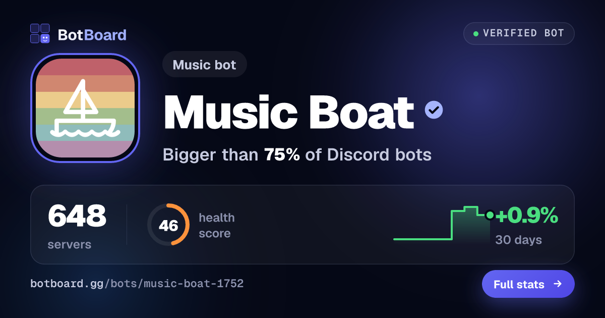 Share card for Music Boat