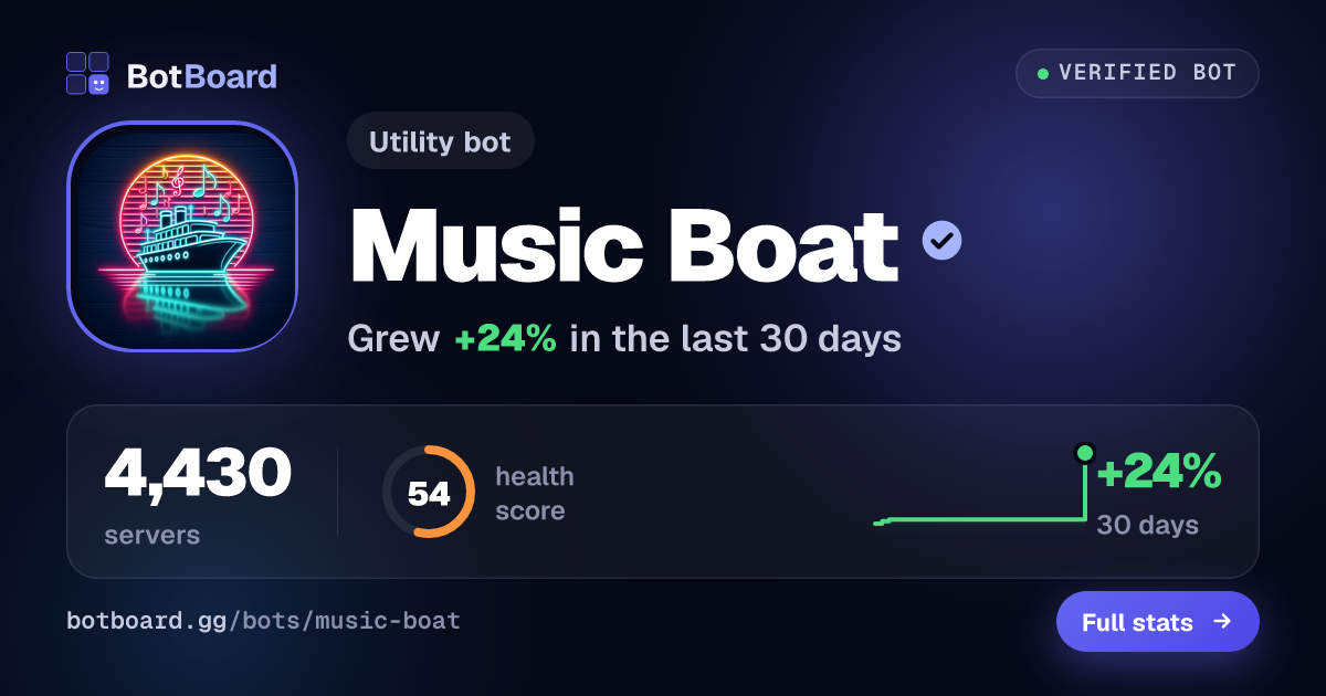 Share card for Music Boat