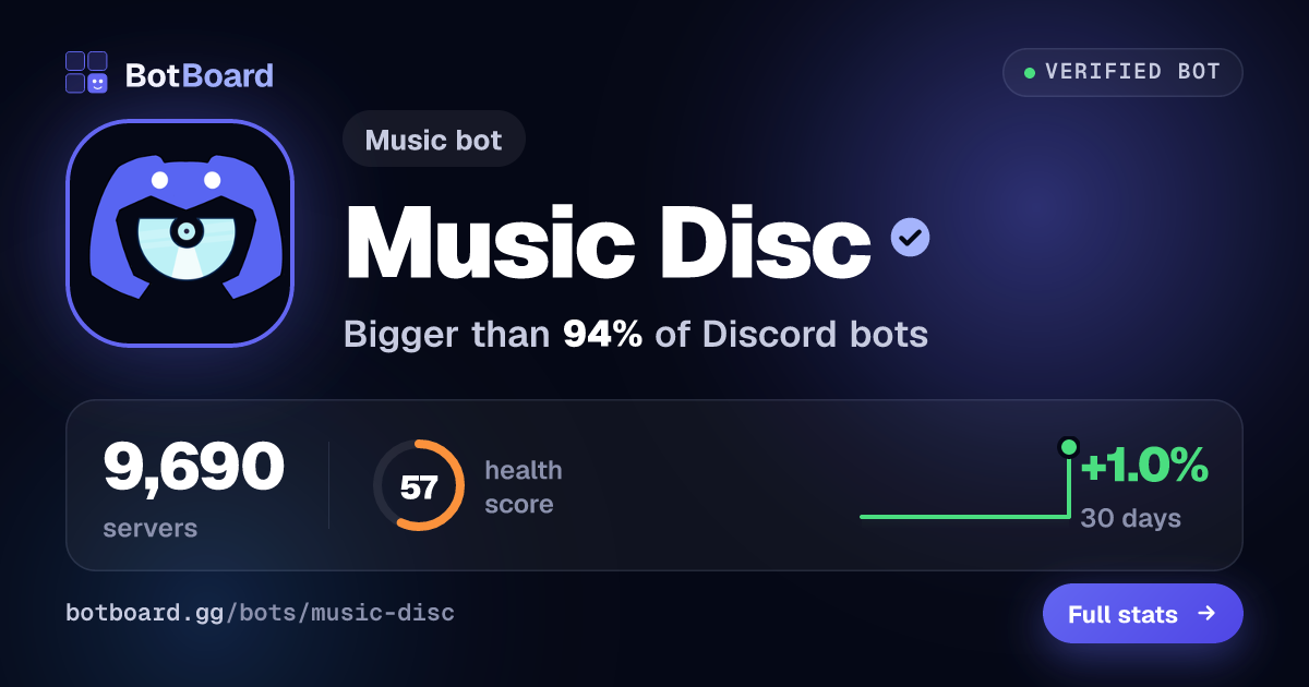 Share card for Music Disc