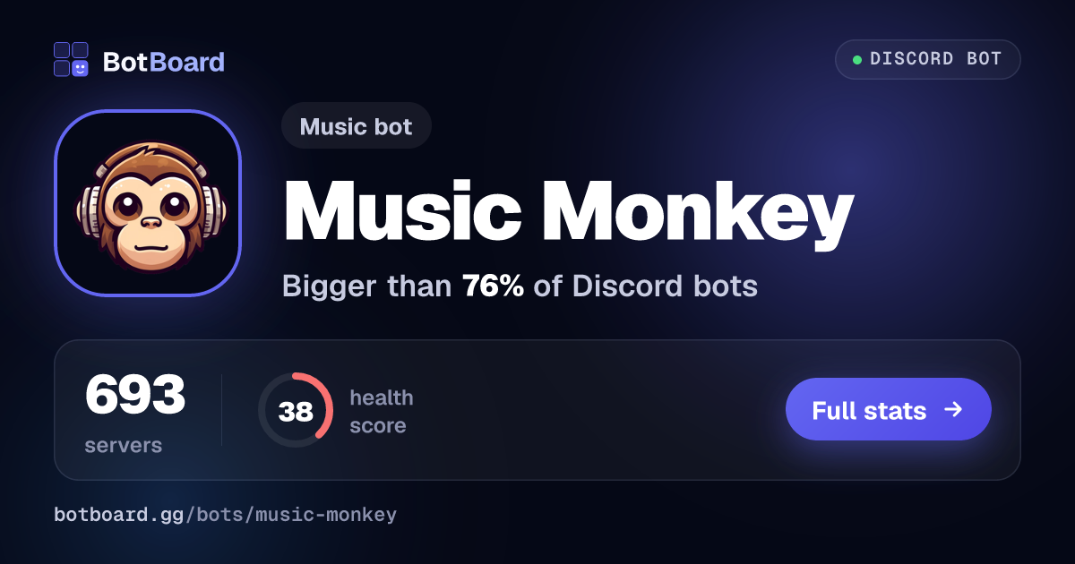 Share card for Music Monkey