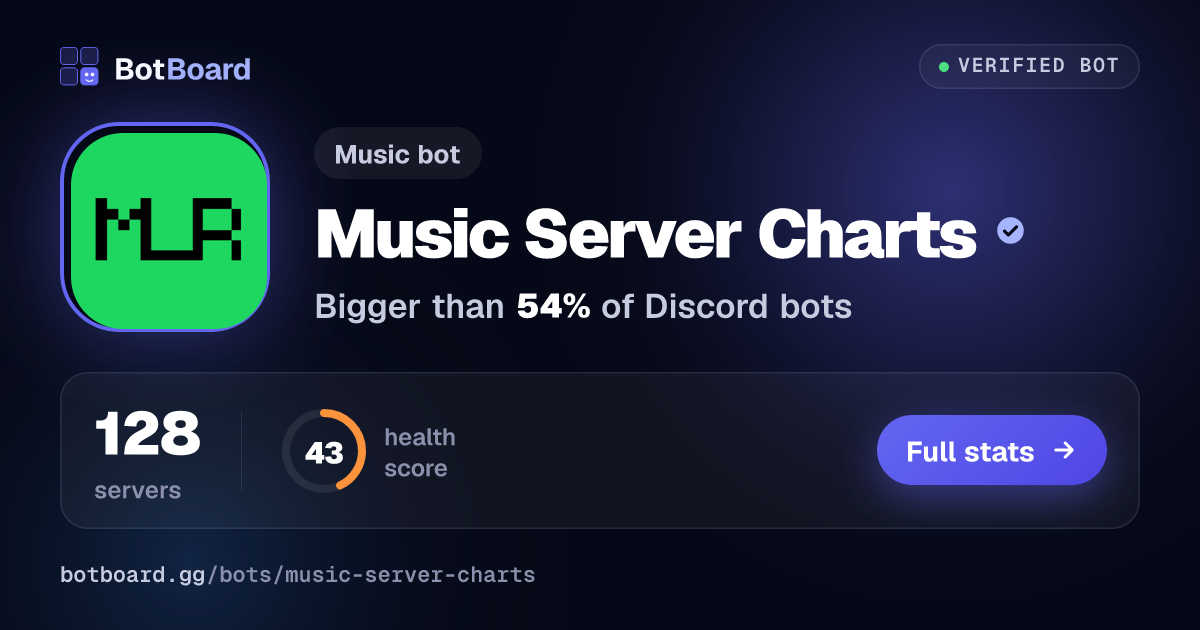 Share card for Music Server Charts